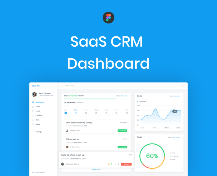 SaaS CRM