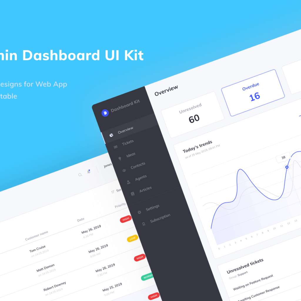 Figma dashboard UI kit