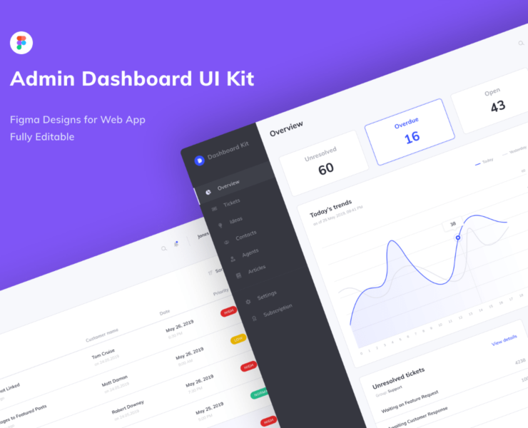 Figma dashboard